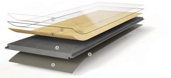 Zloženie kompozitných a vinylových podláh